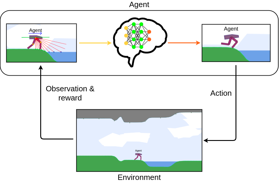RL demo diagram