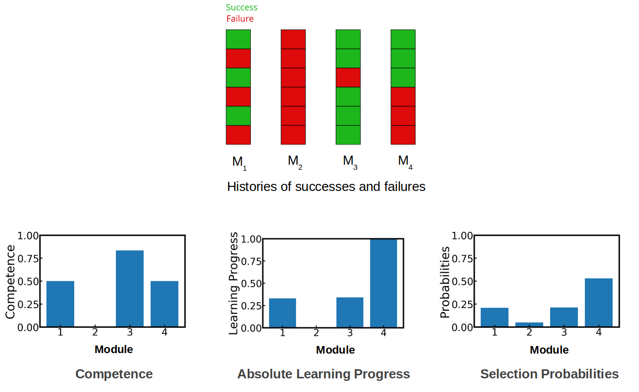 Counterfactual learning.