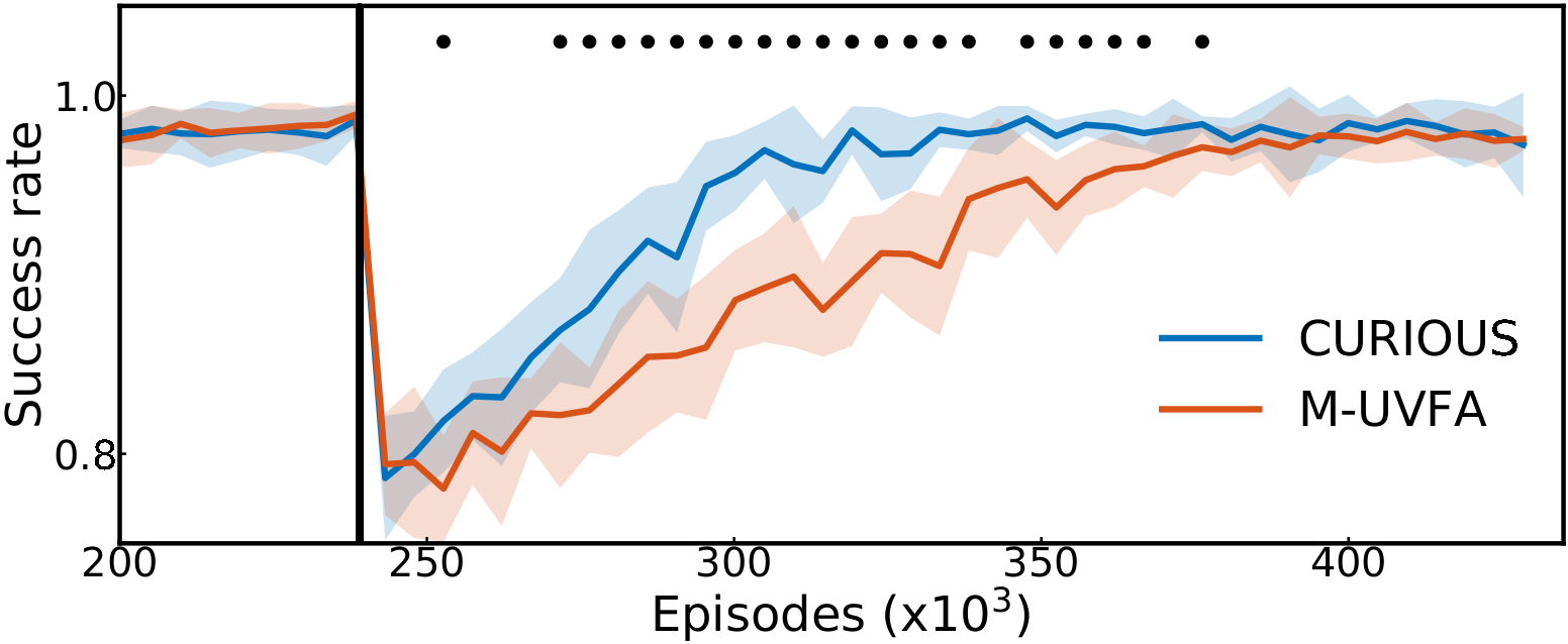 Resilient to sensory failures