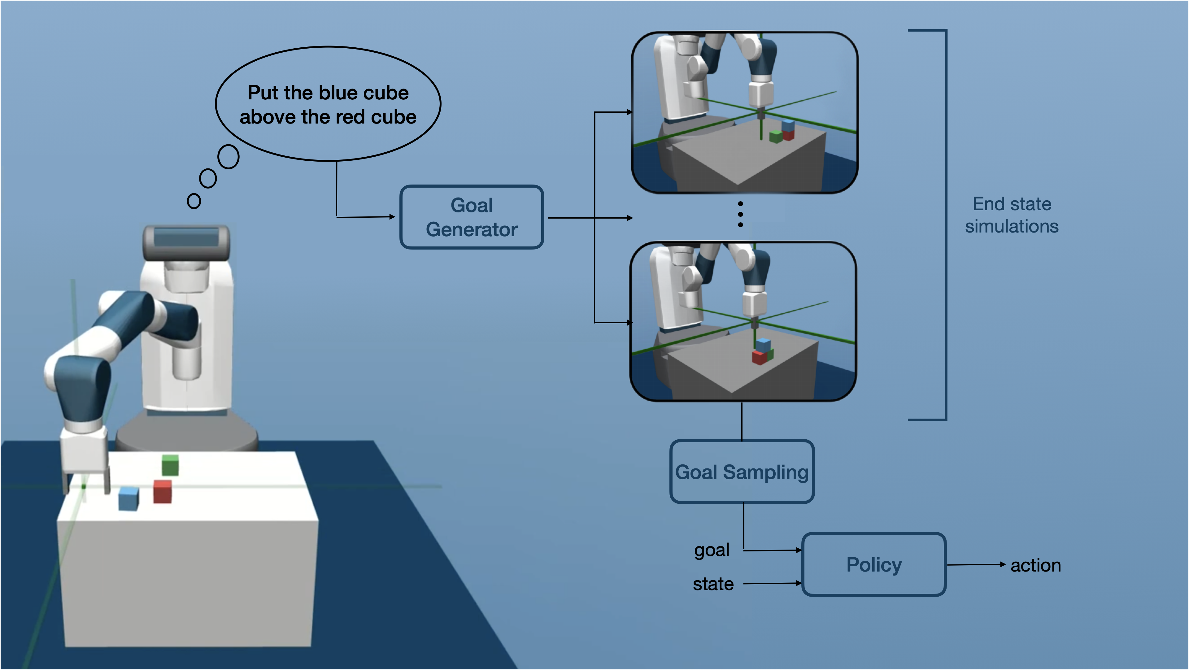 Descriptive Feedback