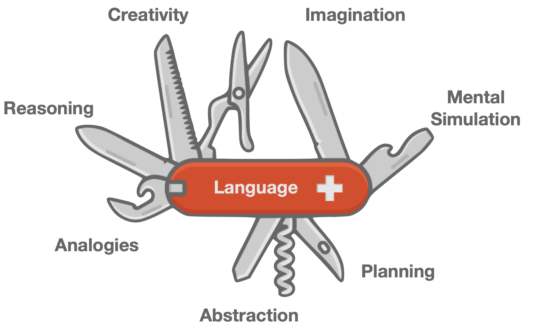 Language swiss army knife