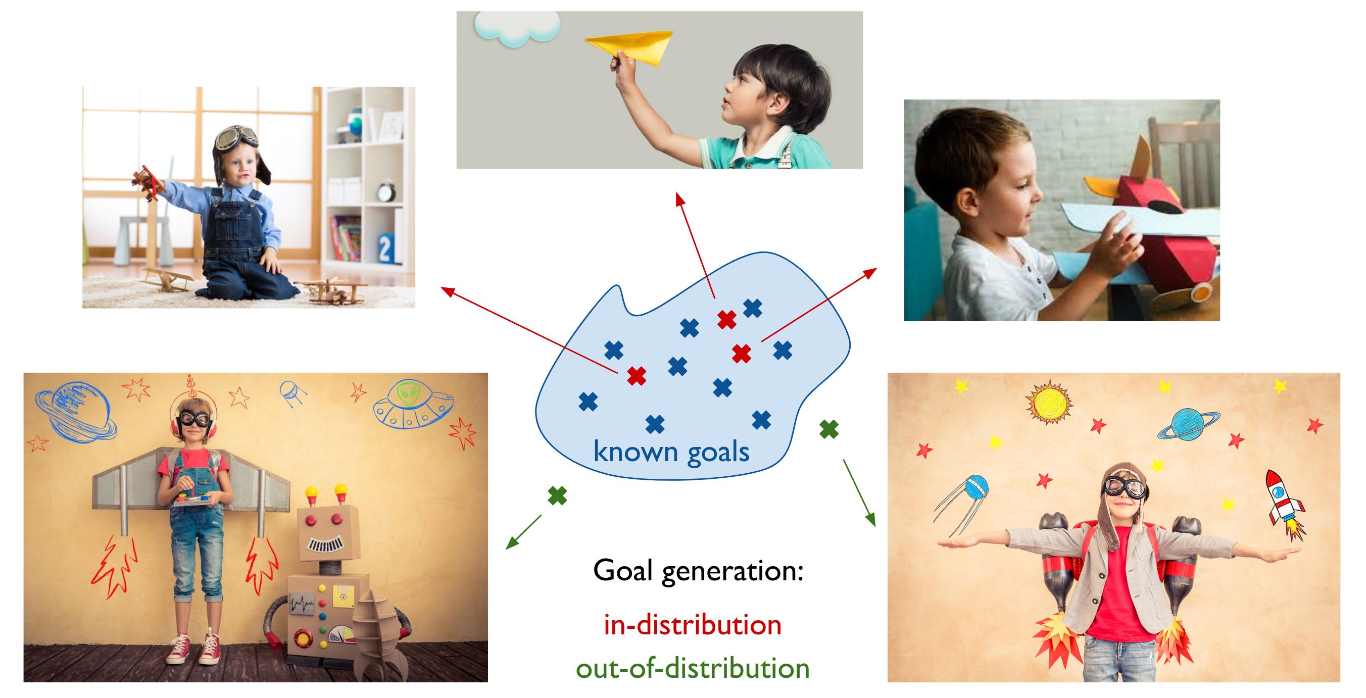 Descriptive Feedback