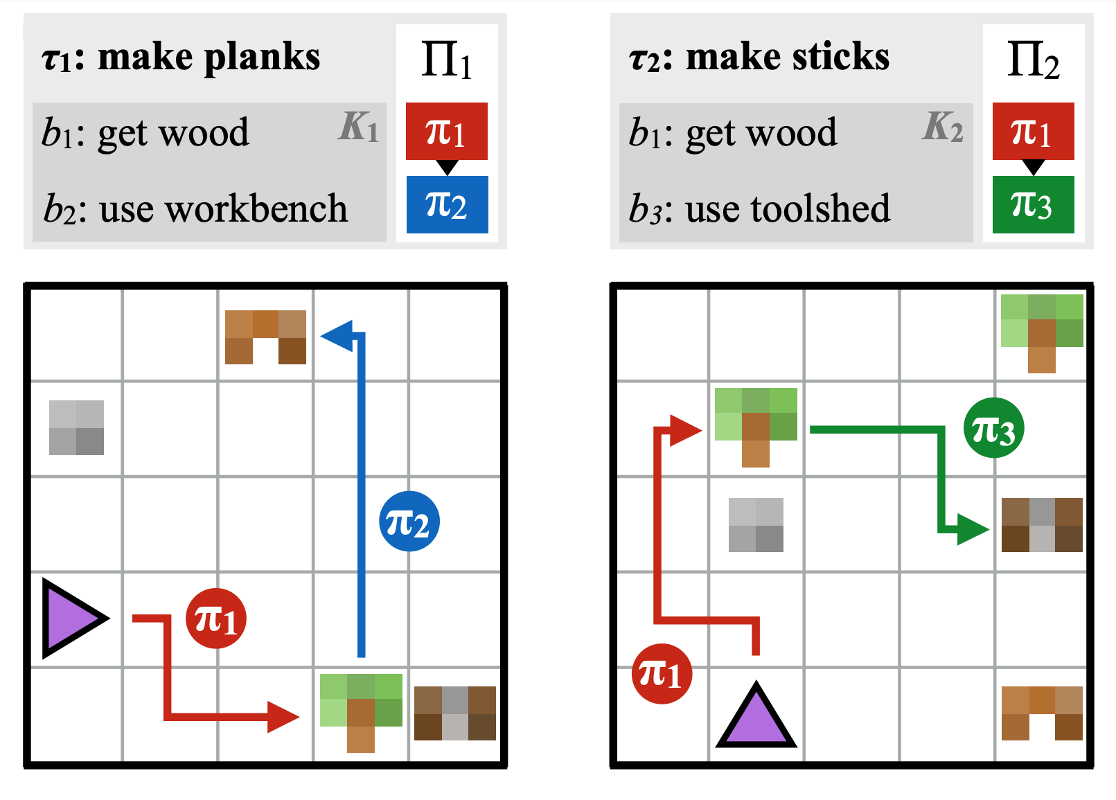 Descriptive Feedback