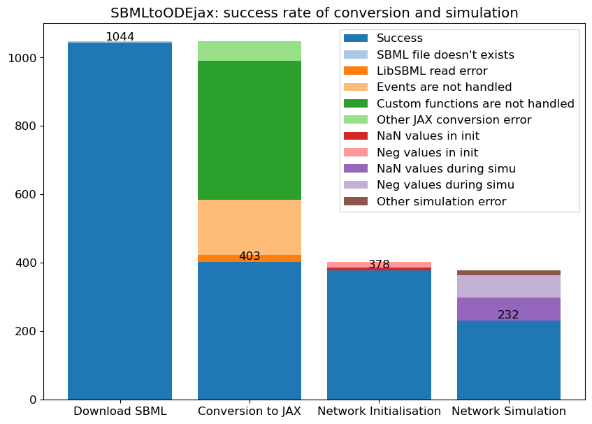 conversion_simulation_success_rate